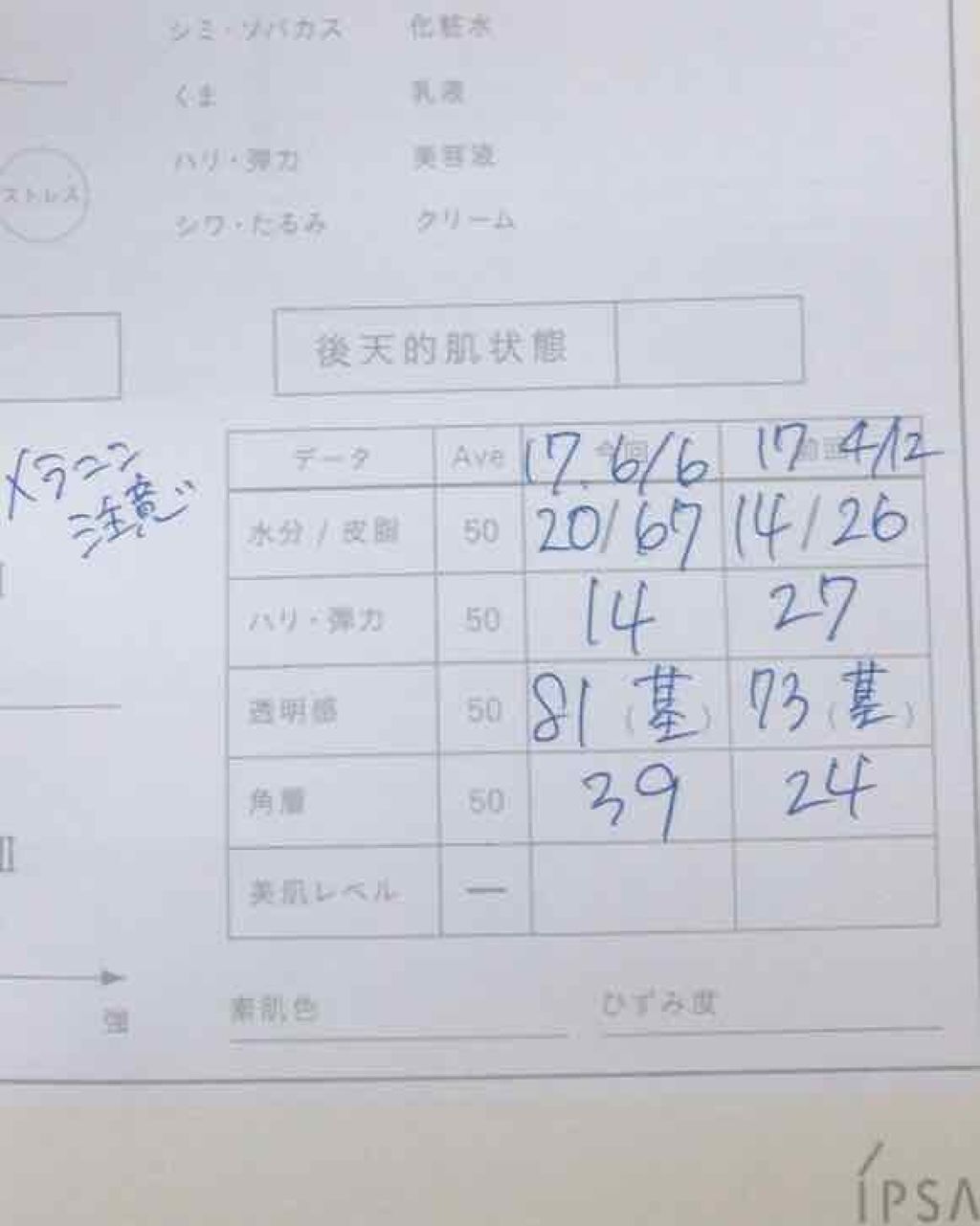 ターゲットエフェクト G/IPSA/フェイスクリームを使ったクチコミ（2枚目）