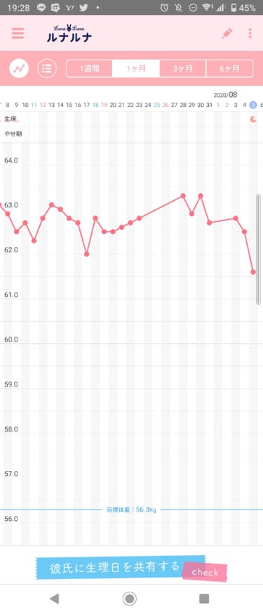 DHC プロティンダイエットリゾットのクチコミ「またの投稿失礼します！

ここにきて体重が1キロ減していたのでお知らせします！　
ちなみに今日.....」（1枚目）