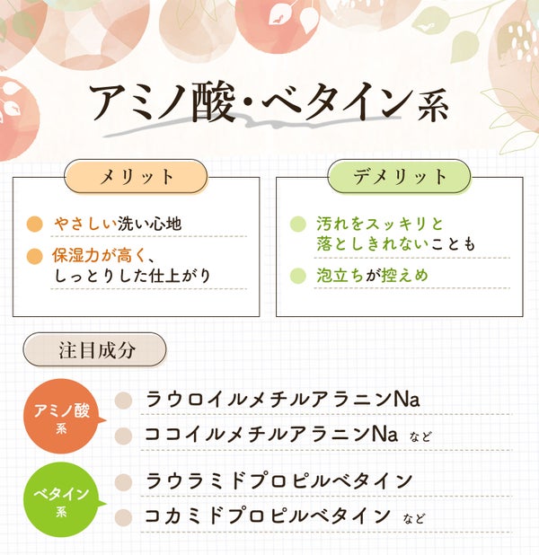 アミノ酸・ベタイン系のメリットはやさしい洗い心地で保湿力が高く、しっとりした仕上がり。デメリットは泡立ちが控えめで汚れをスッキリと落としきれないこともあること。アミノ酸系の注目成分はラウロイルメチルアラニンNa・ココイルメチルアラニンNaなど。ベタイン系の注目成分はラウラミドプロピルベタイン・コカミドプロピルベタインなど。