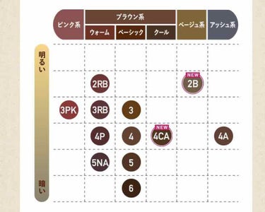 ビゲン ポンプカラーのクチコミ「ホーユーさんのビゲンポンプカラーです。

いつもは美容院に行く間の部分染にサロンドプロ白髪染ク.....」（3枚目）