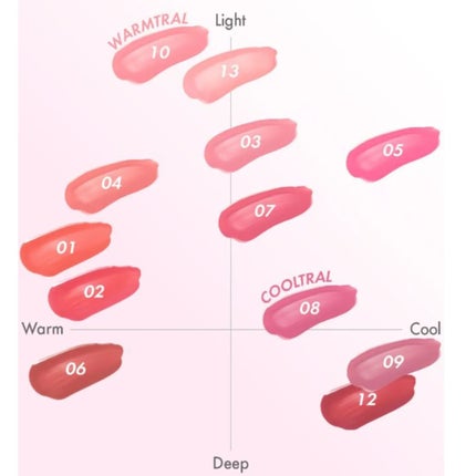 デューティント/AMUSE/リップティントを使ったクチコミ(6枚目)