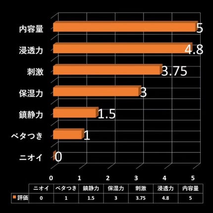 導入化粧液/無印良品/ブースター・導入液を使ったクチコミ(3枚目)