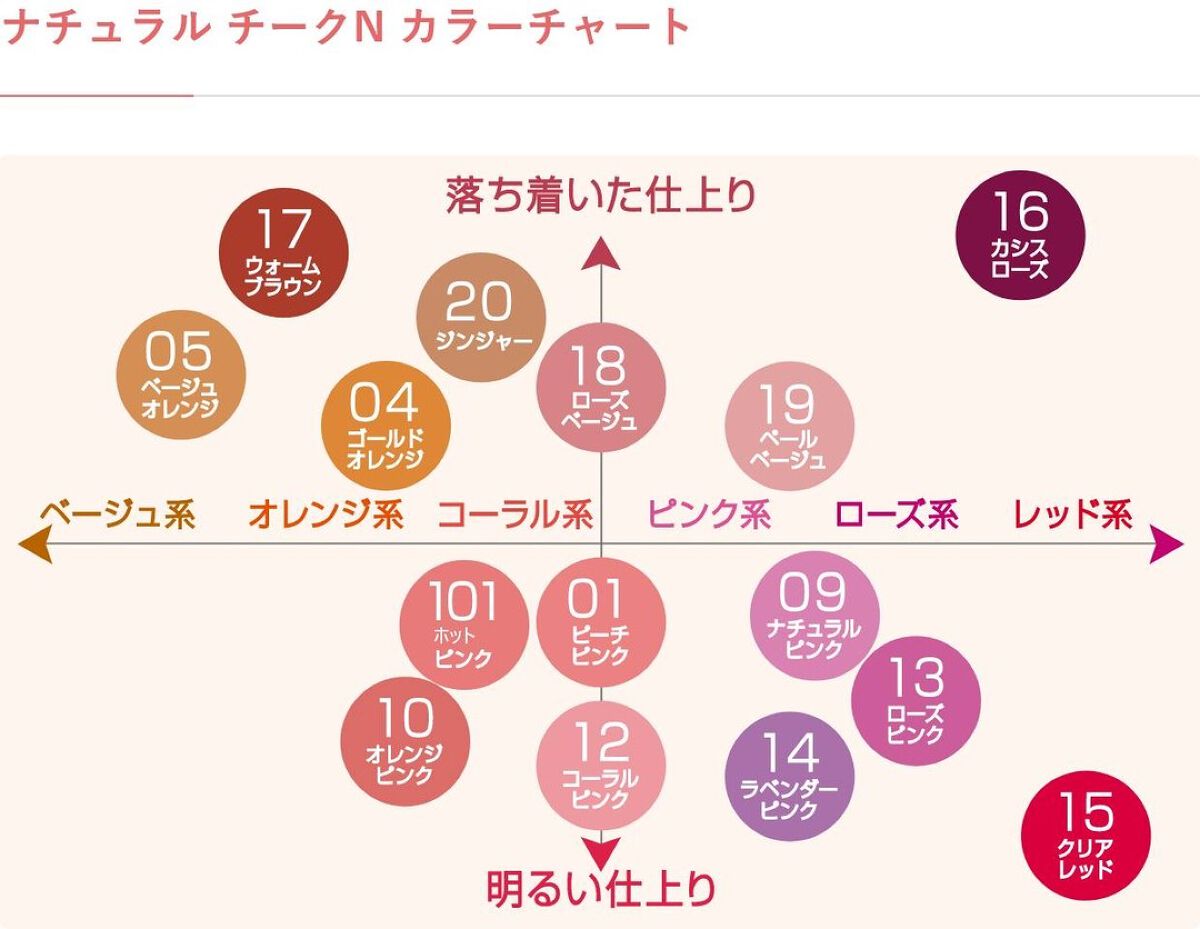 ナチュラル チークN/CEZANNE/パウダーチークを使ったクチコミ(2枚目)