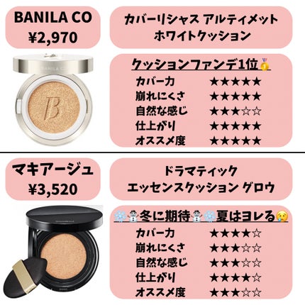 キル カバー メッシュ グロウ クッション/CLIO/クッションファンデーションを使ったクチコミ(2枚目)