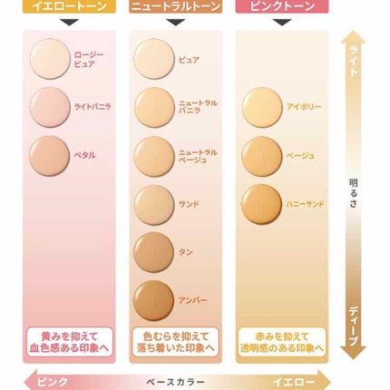 ダブルラスティング ファンデーション/ETUDE/リキッドファンデーションを使ったクチコミ(3枚目)