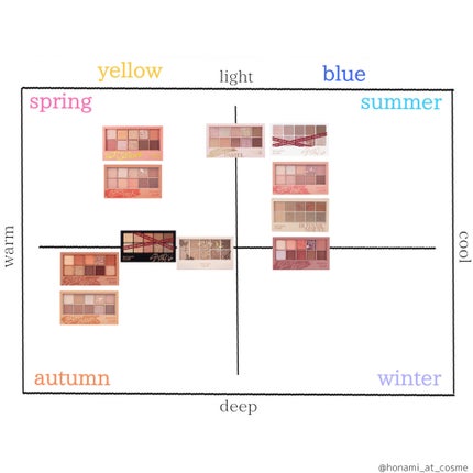 プロ アイ パレット/CLIO/アイシャドウパレットを使ったクチコミ(7枚目)