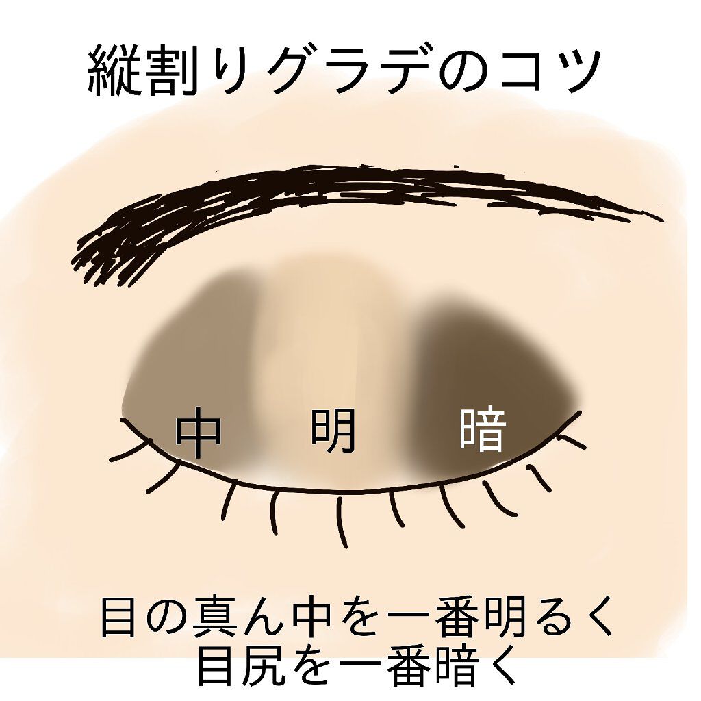 大英博物館 エジプトシリーズ アイシャドウパレット/ZEESEA/アイシャドウパレットを使ったクチコミ(3枚目)