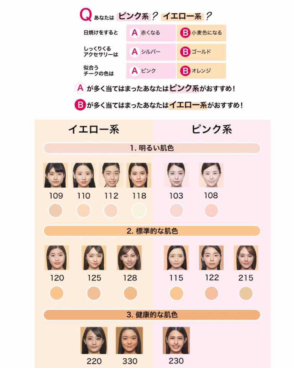 シークレットスキンメイカーゼロ(リキッド)/KATE/リキッドファンデーションを使ったクチコミ(2枚目)