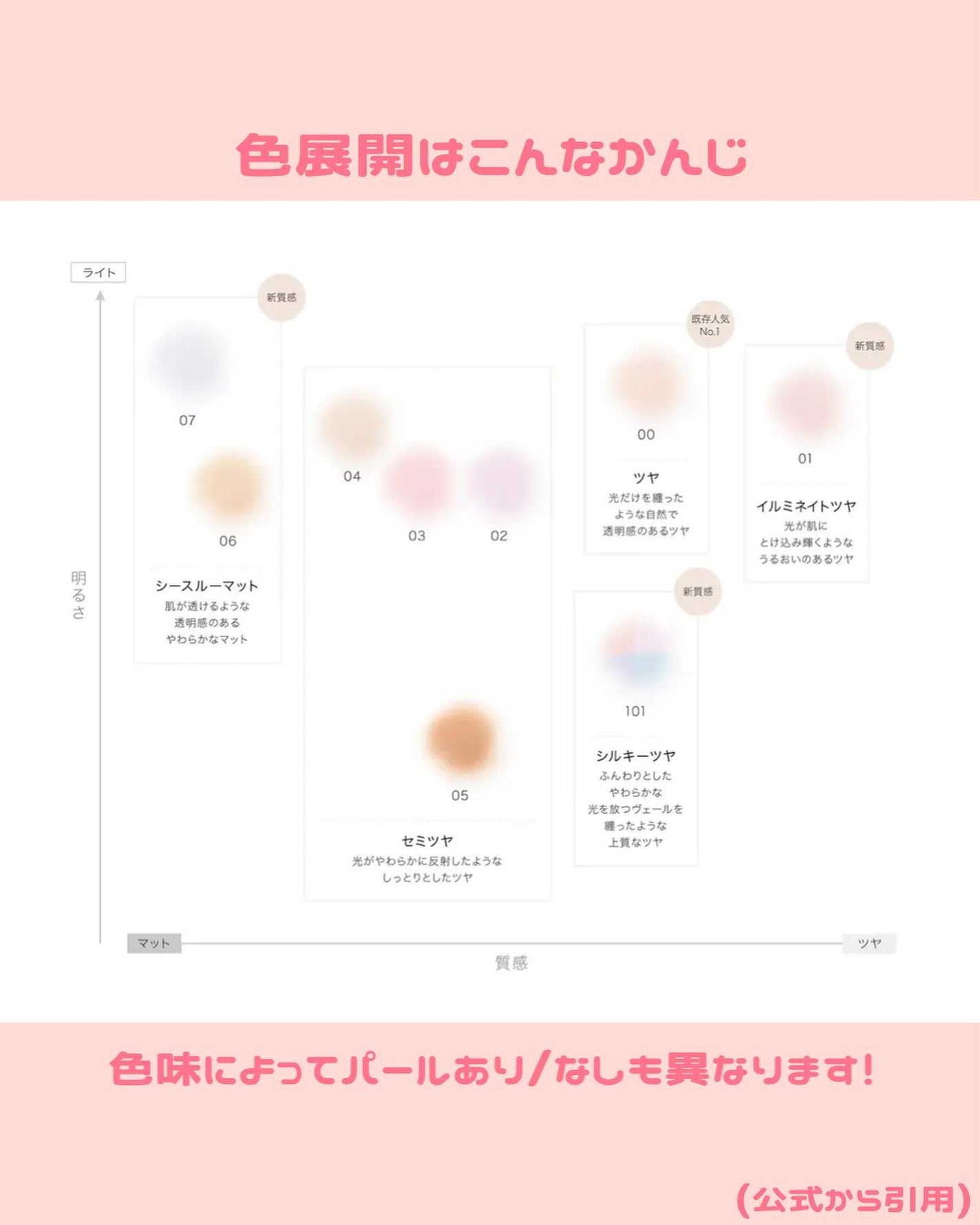 ルース パウダー/DECORTÉ/ルースパウダーを使ったクチコミ(4枚目)