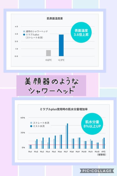 ウルトラファインミスト ミラブルプラス/ミラブル/シャワーヘッドを使ったクチコミ（3枚目）