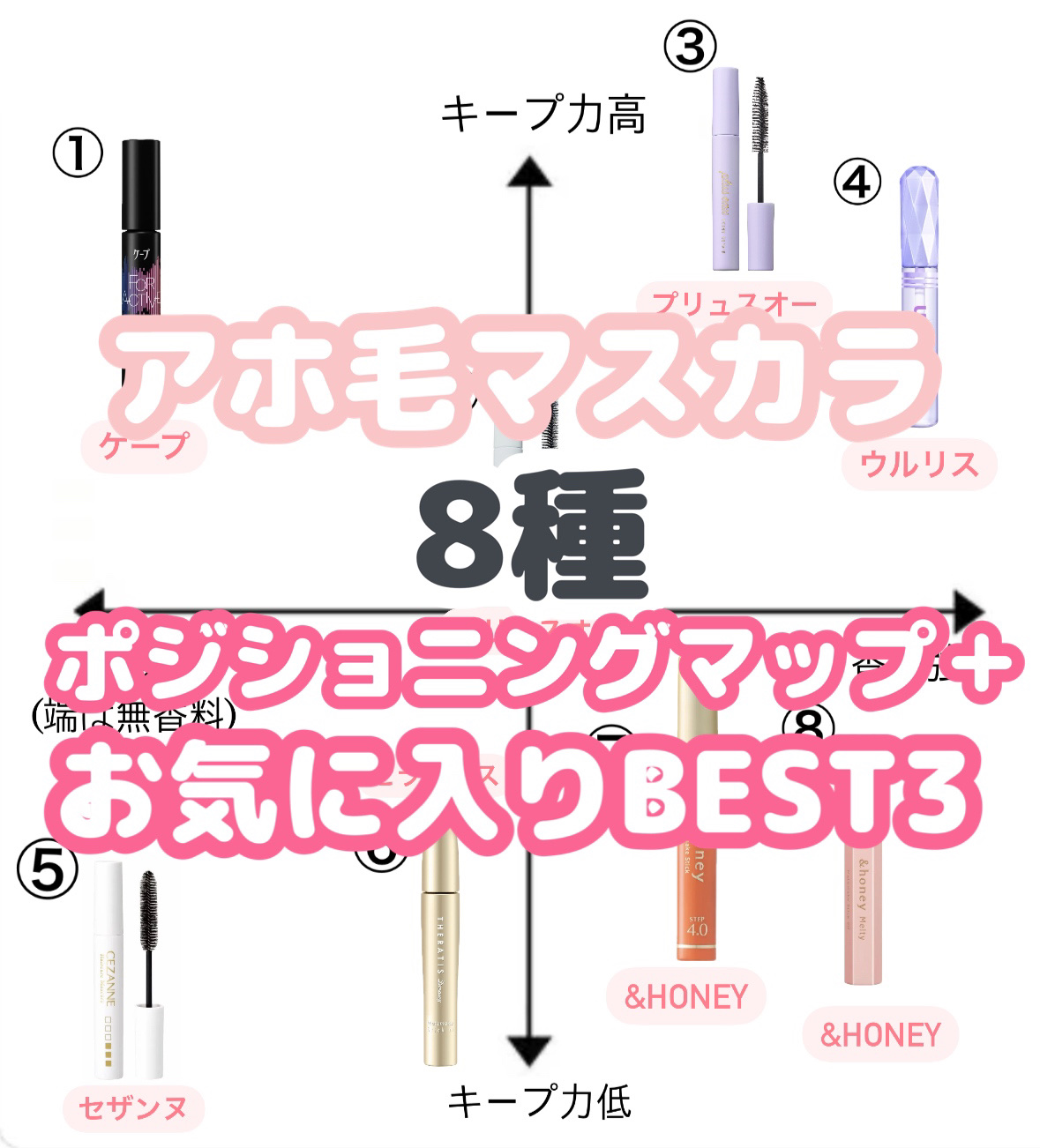 ウォーターインマトメイク　パープル/ululis/プレスタイリング・寝ぐせ直しを使ったクチコミ（1枚目）
