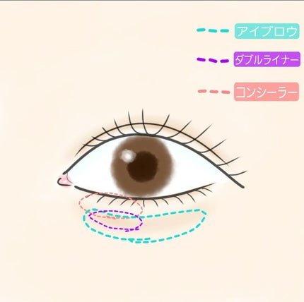 エルファー アイブローペンシル/DAISO/アイブロウペンシルを使ったクチコミ(2枚目)