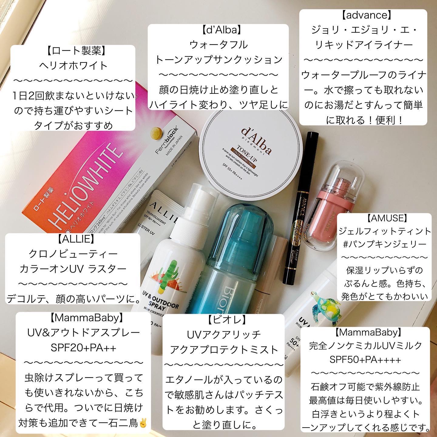 ヘリオホワイト/ロート製薬/美容サプリメントを使ったクチコミ（2枚目）