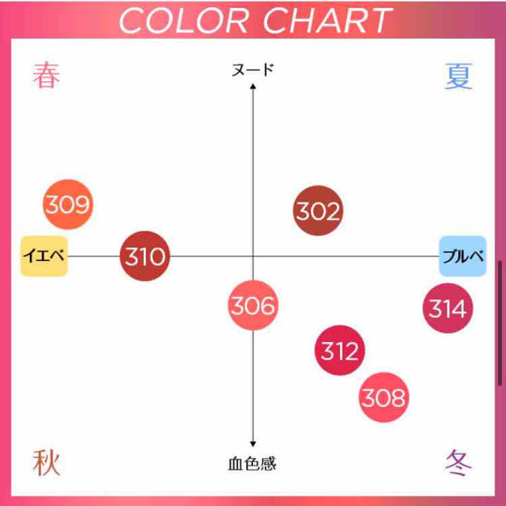 ブリリアントシグネチャー/ロレアル パリ/口紅を使ったクチコミ（2枚目）