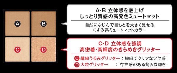 KATEより、質感トリックで、クリッと丸く浮き出るような立体的な目もと印象に仕上げる、新アイシャドウが登場!の画像