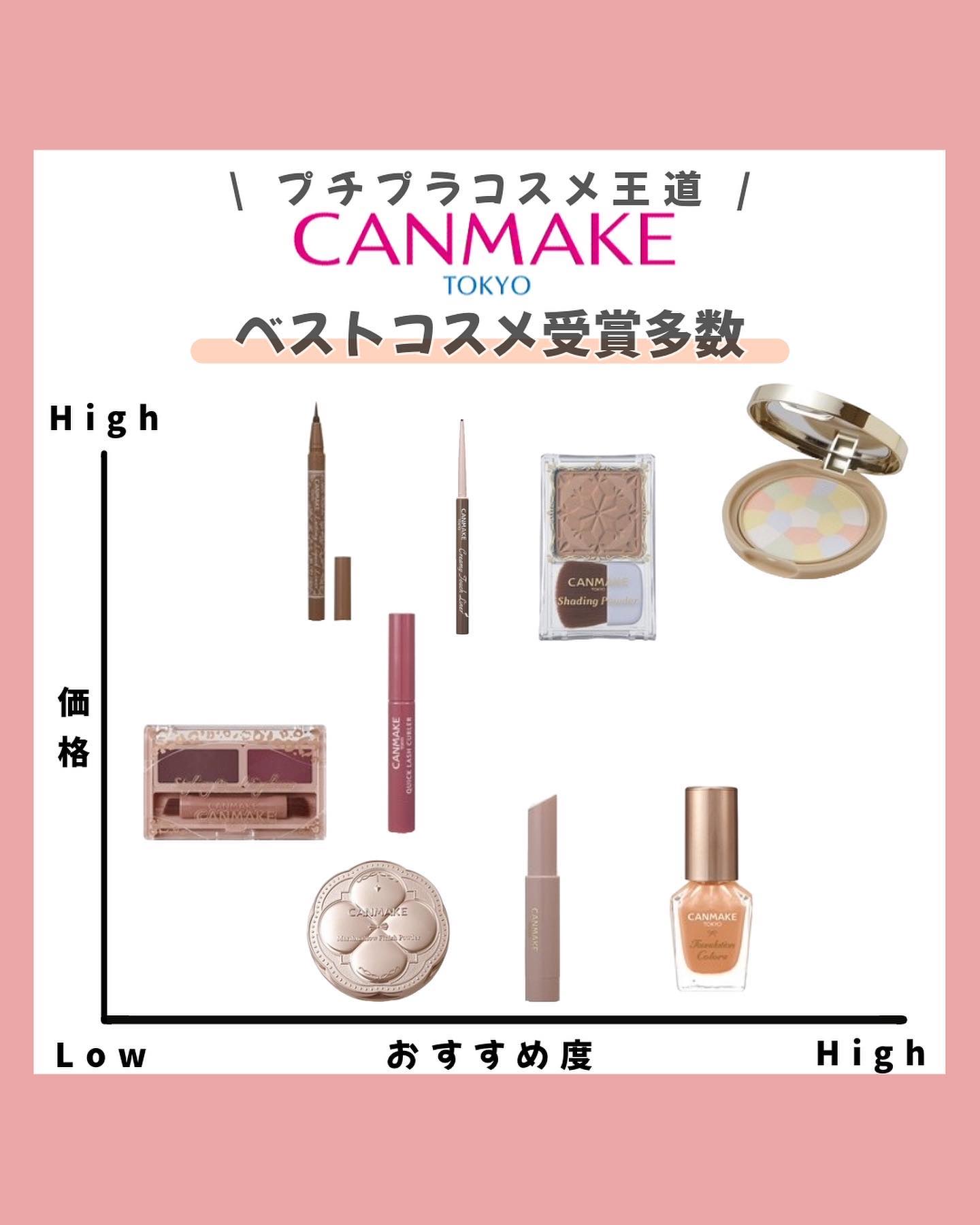 スタイリングデュアルアイブロウ/キャンメイク/アイブロウを使ったクチコミ（1枚目）