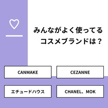 【質問】
みんながよく使ってるコスメブランドは？

【回答】
・CANMAKE：77.8%
・CEZANNE：0.0%
・エチュードハウス：22.2%
・CHANEL、MOK：0.0%

#みんなに質問