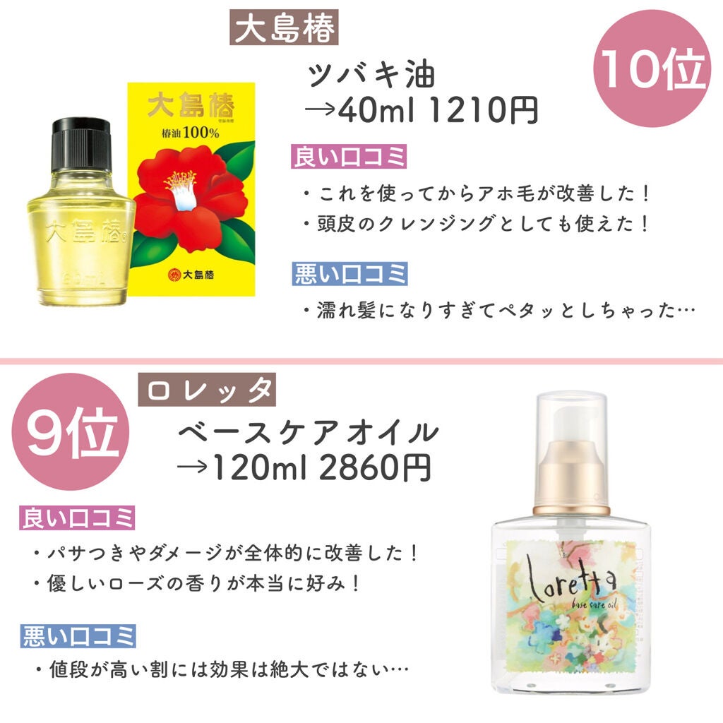 大島椿(ツバキ油)/大島椿/ヘアオイルを使ったクチコミ(2枚目)