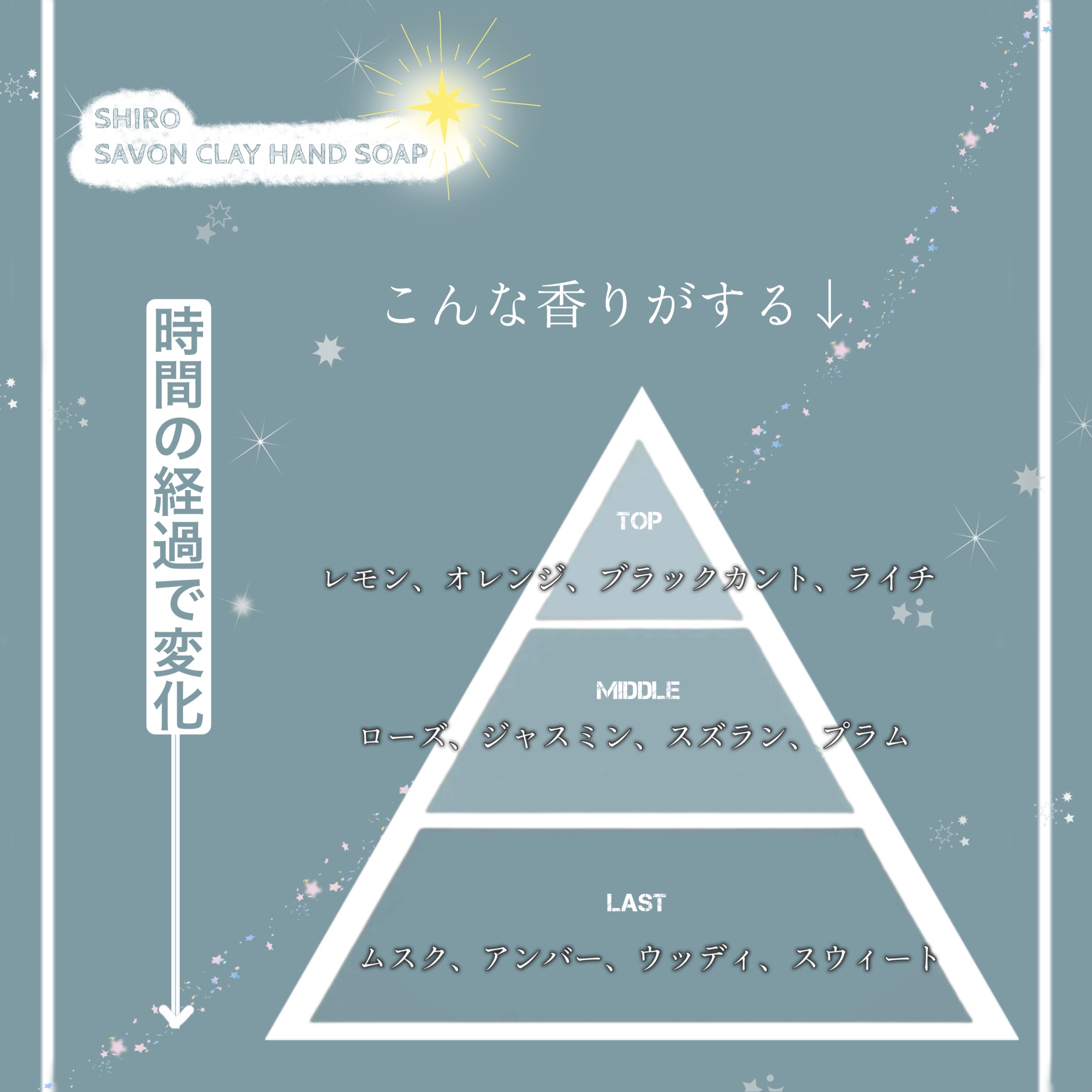 クレイハンドソープ サボン/SHIRO/ハンドソープを使ったクチコミ（2枚目）