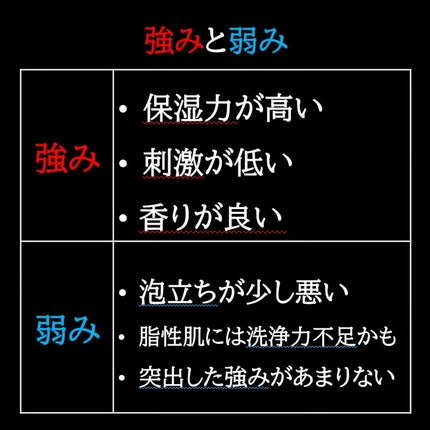 フェイスウォッシュ/HAP+R/洗顔フォームを使ったクチコミ(5枚目)