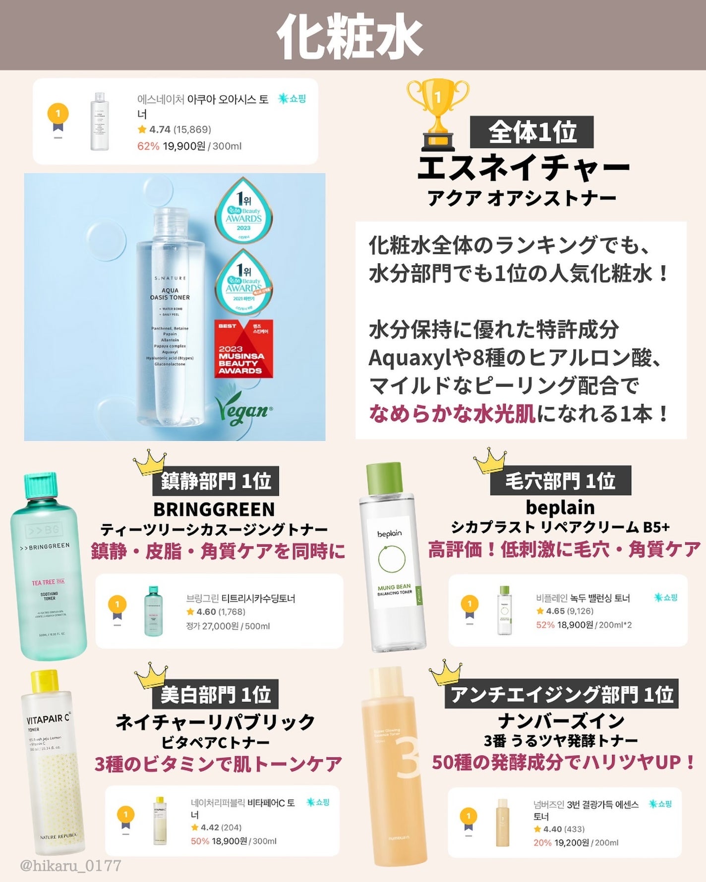 ひかる|肌悩み・成分・効果重視のスキンケア🌷 on LIPS 「韓国でランキング1位スキンケア🏆/美容大国の韓国は美容への関心..」(3枚目)