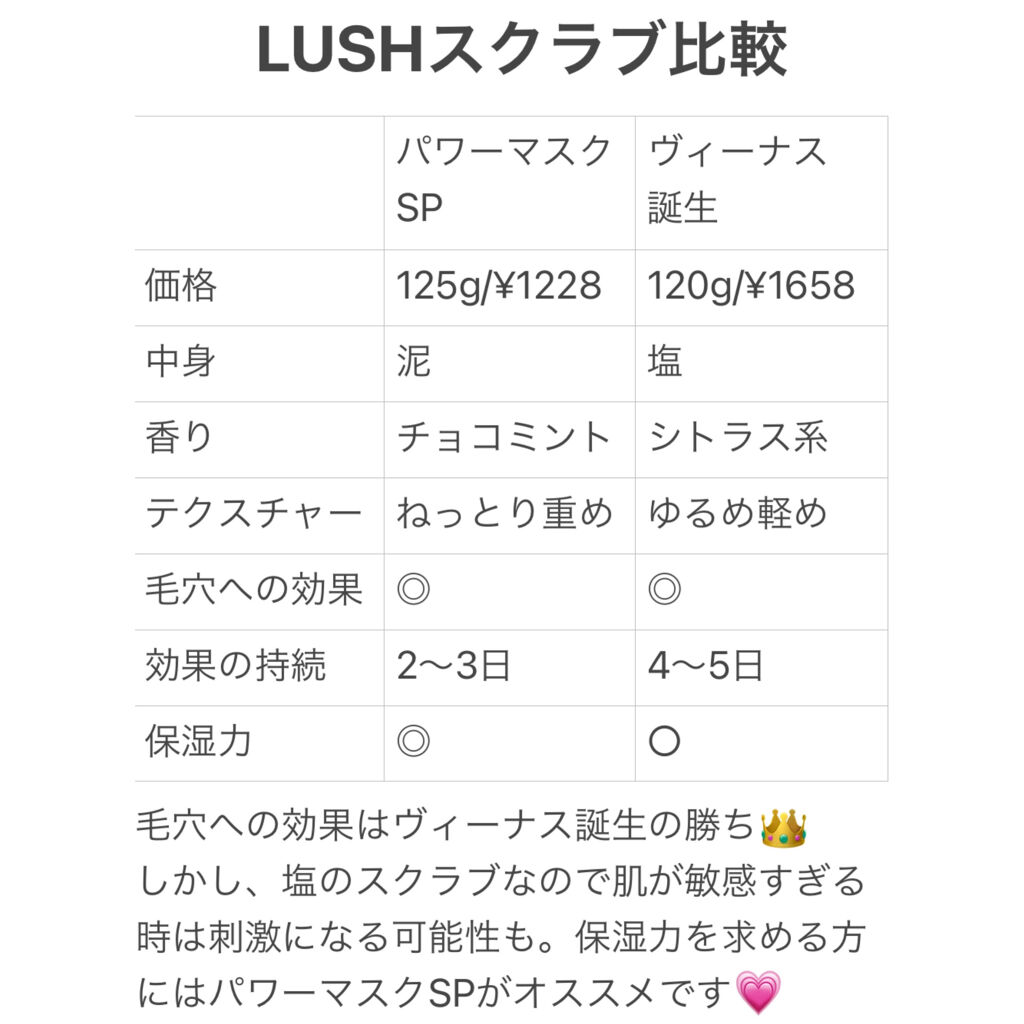 パワーマスク SP/ラッシュ/スクラブ・ゴマージュを使ったクチコミ（3枚目）