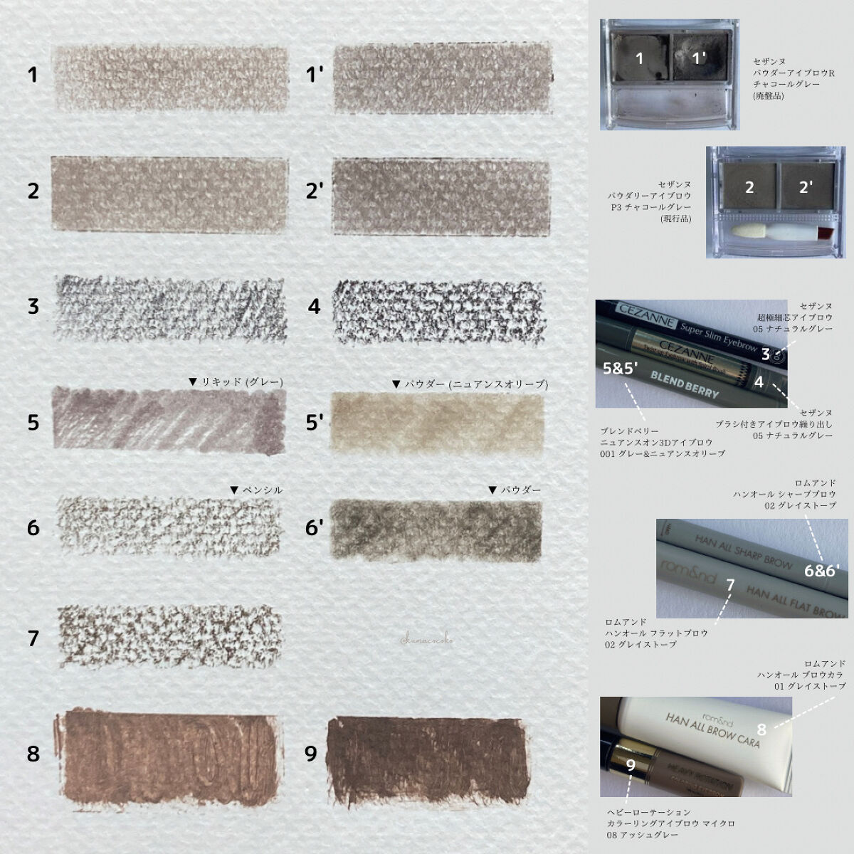 ニュアンスオン 3Dアイブロウ /BLEND BERRY/パウダーアイブロウを使ったクチコミ（1枚目）