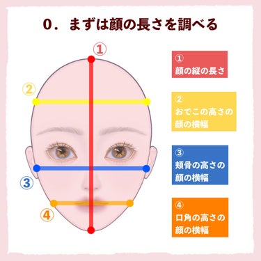 パーソナルカラー診断/ETUDE/その他を使ったクチコミ（2枚目）