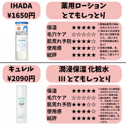 ハトムギ化粧水(ナチュリエ スキンコンディショナー R )/ナチュリエ/化粧水を使ったクチコミ(3枚目)