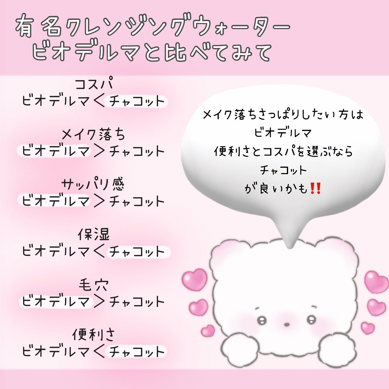 クレンジングウォーター/チャコット・コスメティクス/クレンジングウォーターを使ったクチコミ(3枚目)