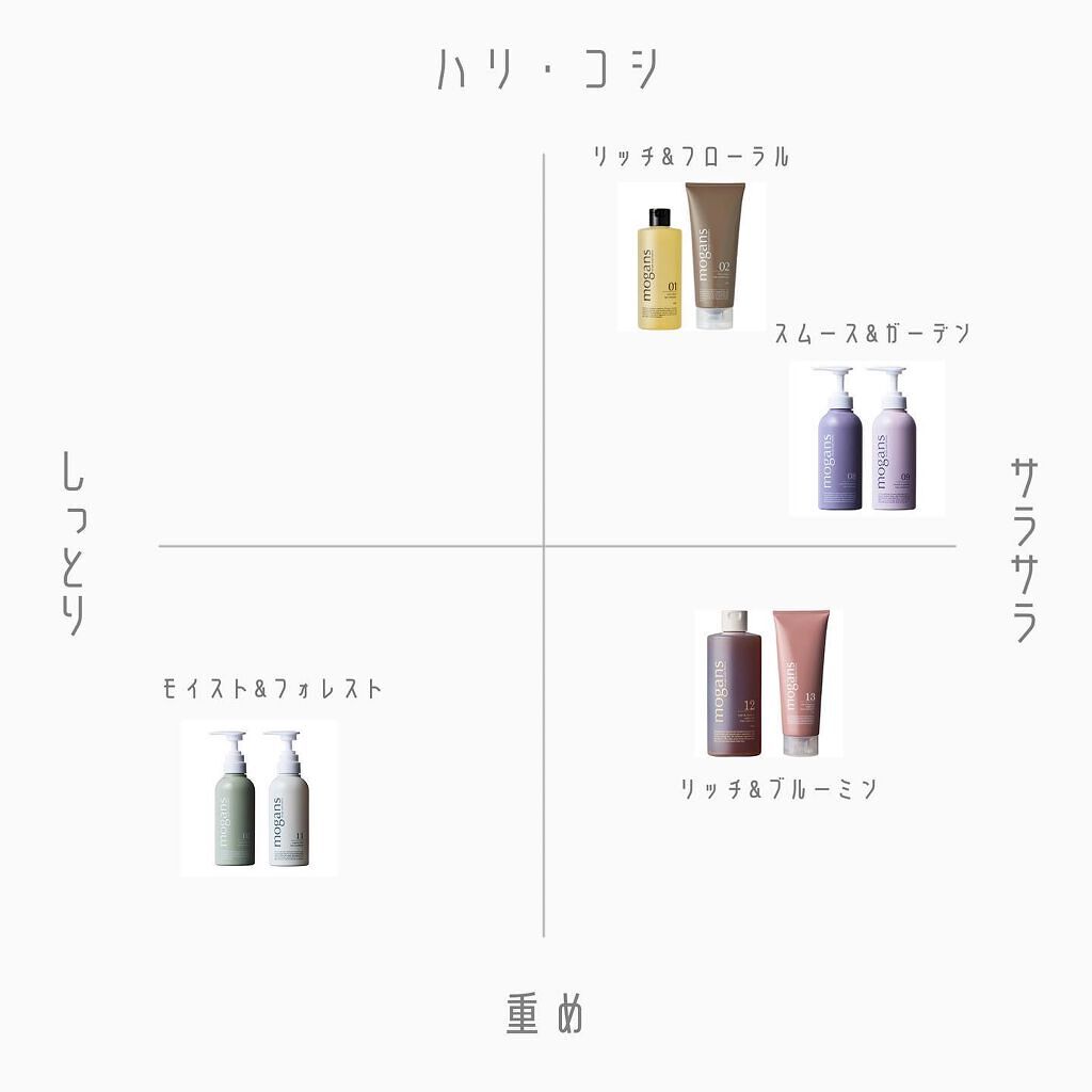 ノンシリコン アミノ酸 シャンプー/コンディショナー 草花(そうか)/MOGANS/市販シャンプーを使ったクチコミ(3枚目)