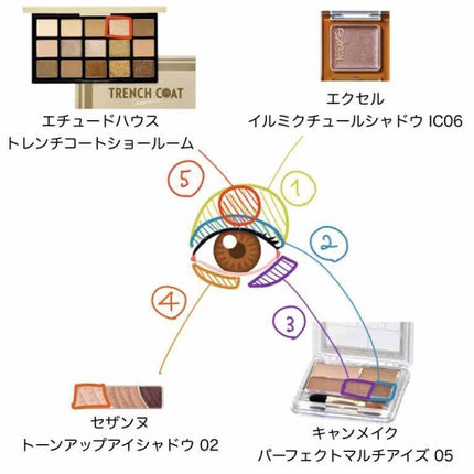 パーフェクトマルチアイズ/キャンメイク/アイシャドウパレットを使ったクチコミ(1枚目)