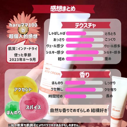 アトクリーム/TAGA/その他スキンケアを使ったクチコミ(6枚目)