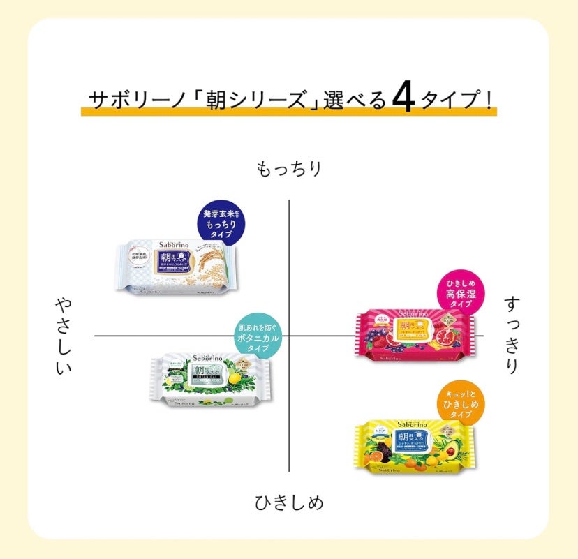 目ざまシート N/サボリーノ/シートマスク・パックを使ったクチコミ(2枚目)