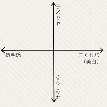 アルビオン ストロビング クリエイター/ALBION/化粧下地を使ったクチコミ(2枚目)