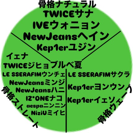 美容に目覚めた人 on LIPS 「本日はロールモデル決めです!KーPOPにはたくさんの方々がいる..」(4枚目)