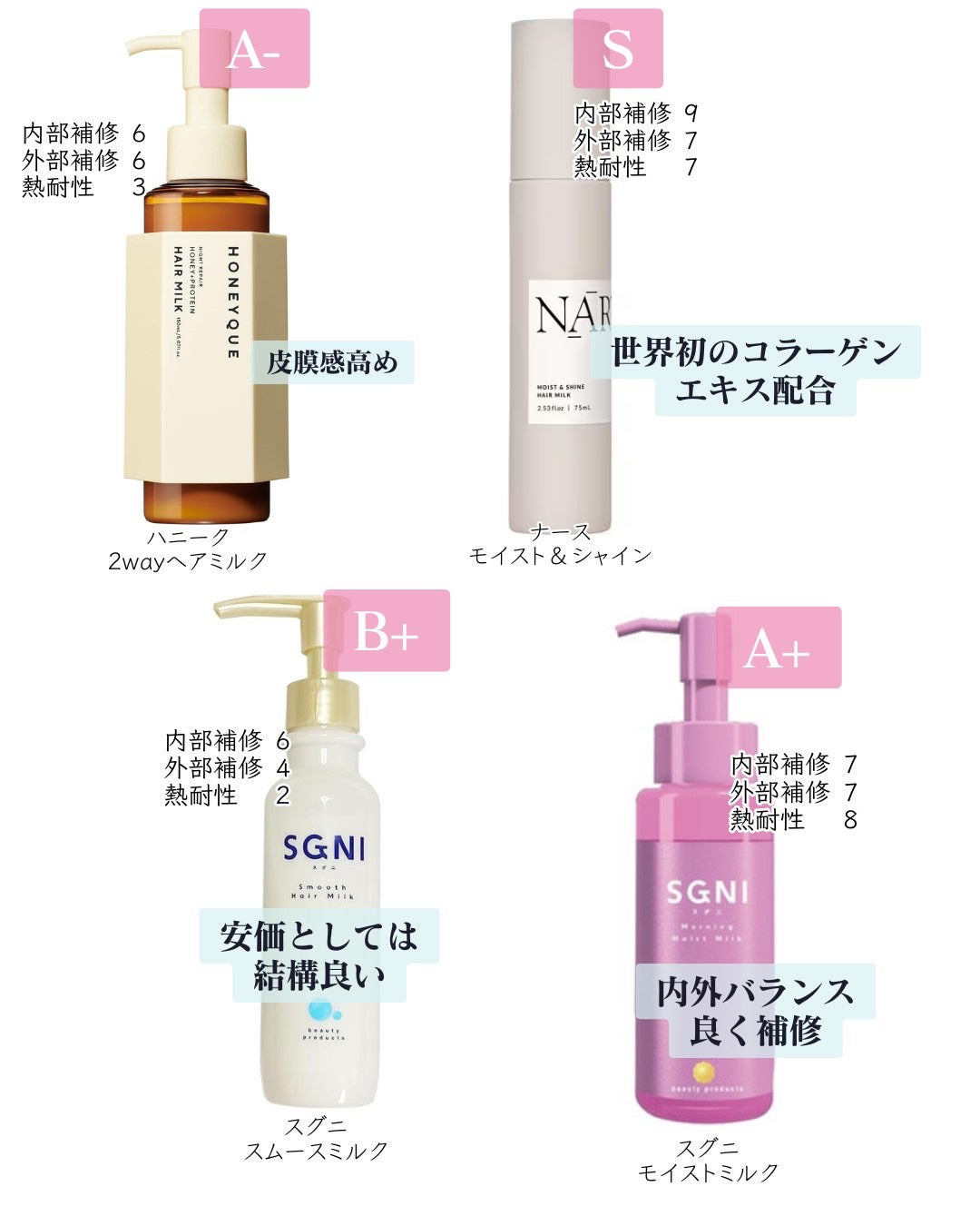 ヒロキ|40歳の美容家 ヘアケア スキンケア on LIPS 「お待たせしました。市販ヘアミルクの成分評価です。是非確認してく..」(3枚目)