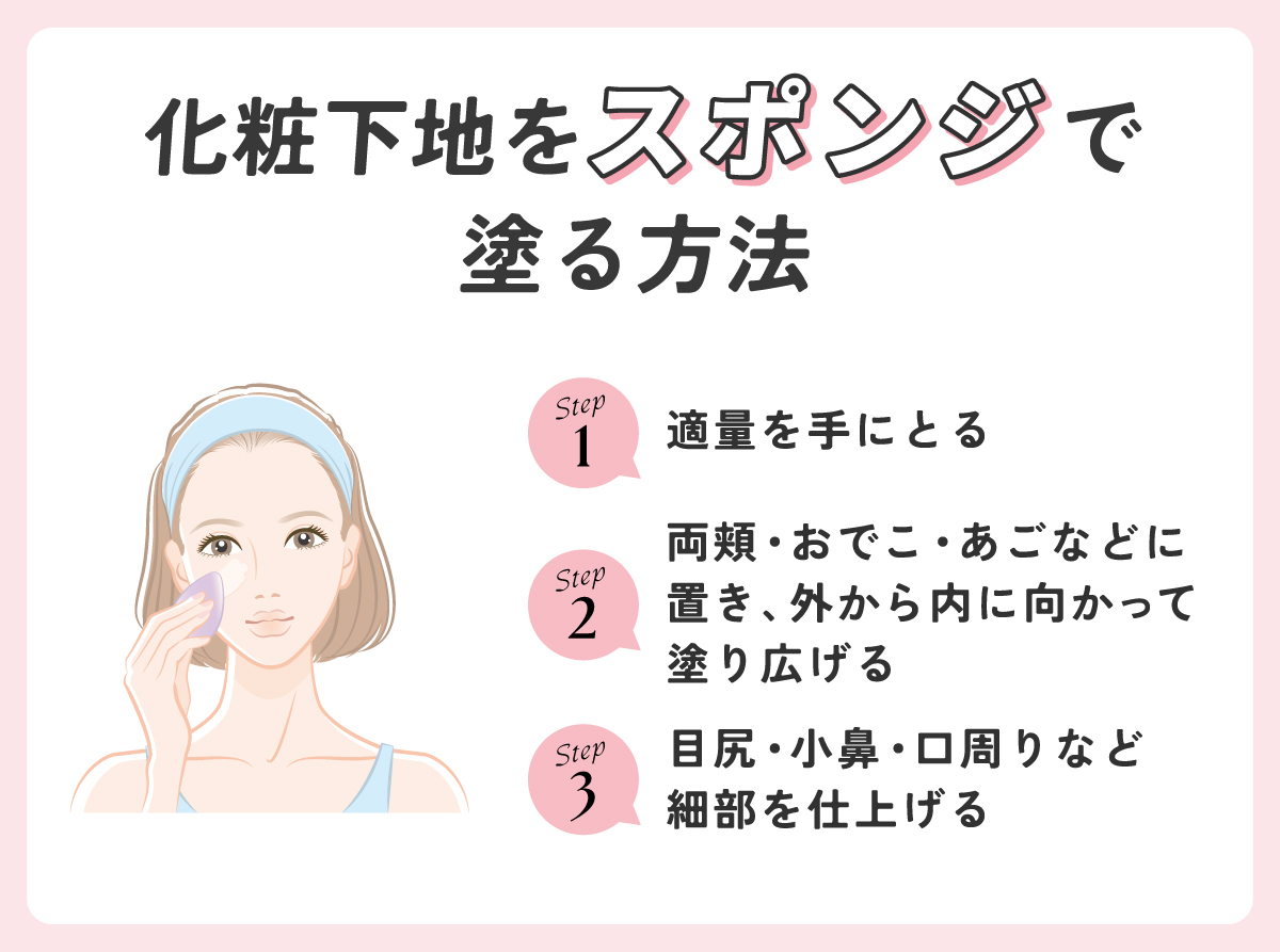 化粧下地をスポンジで塗る方法。適量を手にとり両頬・おでこ・あごなどに置き、外から内に向かって塗り広げる。目尻・小鼻・口周りなど細部を仕上げる。
