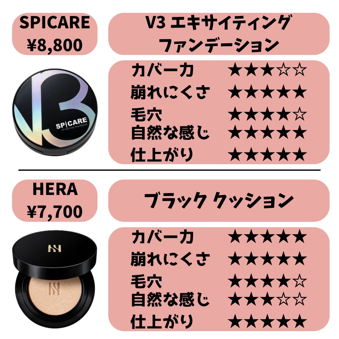 ブラック クッション/HERA/クッションファンデーションを使ったクチコミ(5枚目)