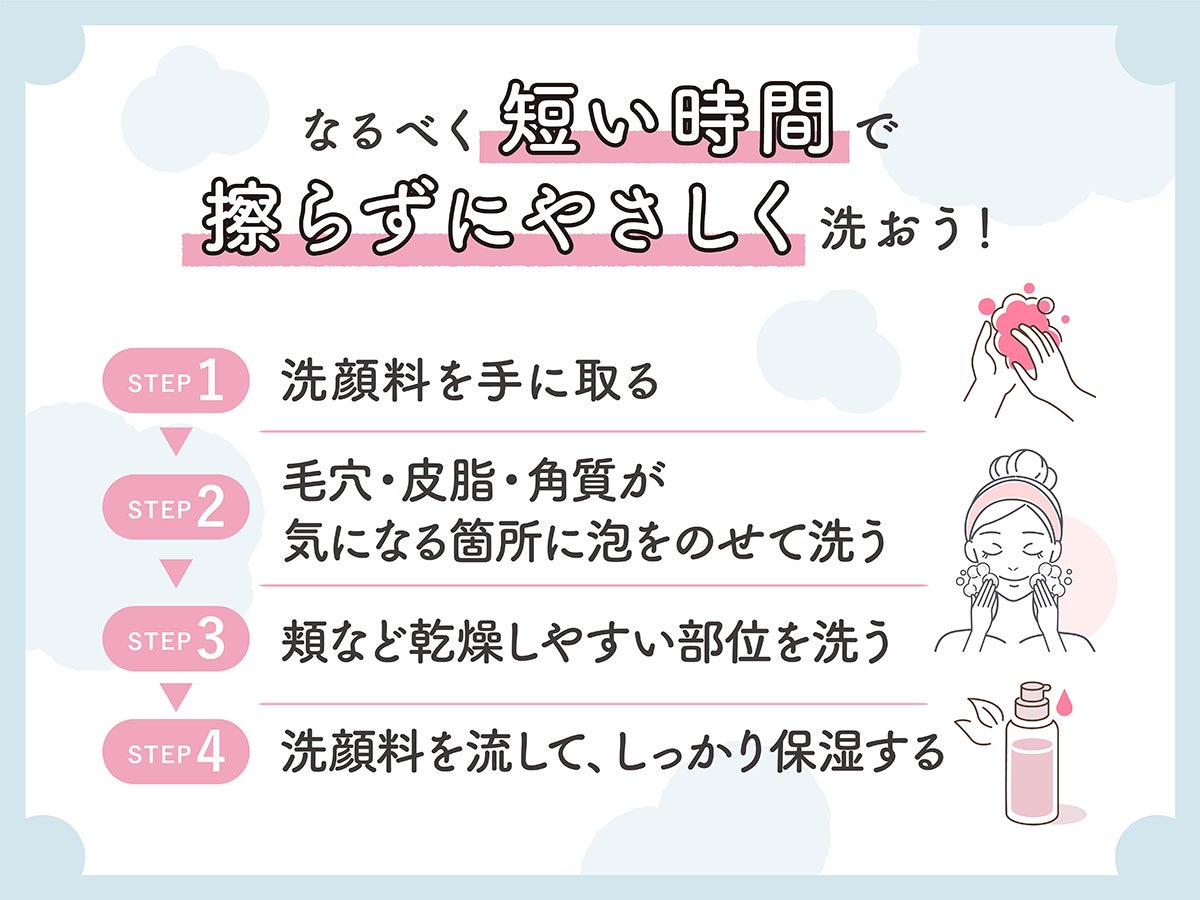 なるべく短い時間でこすらずにやさしく洗おう！洗顔料を手に取ったら、まずは毛穴・皮脂・角質が気になる箇所に泡をのせて洗う。次に頬など乾燥しやすい部位を洗い、洗顔料を流してしっかり保湿する。