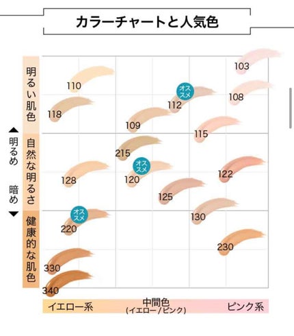 フィットミー リキッドファンデーション R/MAYBELLINE NEW YORK/リキッドファンデーションを使ったクチコミ(4枚目)