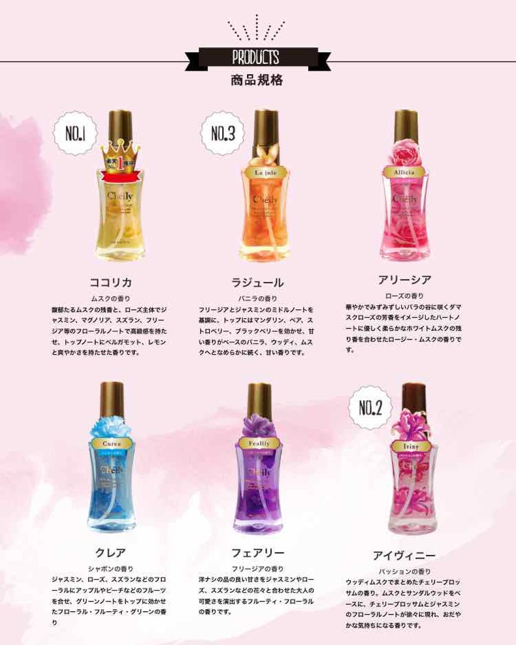 フレグランスミスト ココリカ/シェイリー/ヘアミストを使ったクチコミ(4枚目)