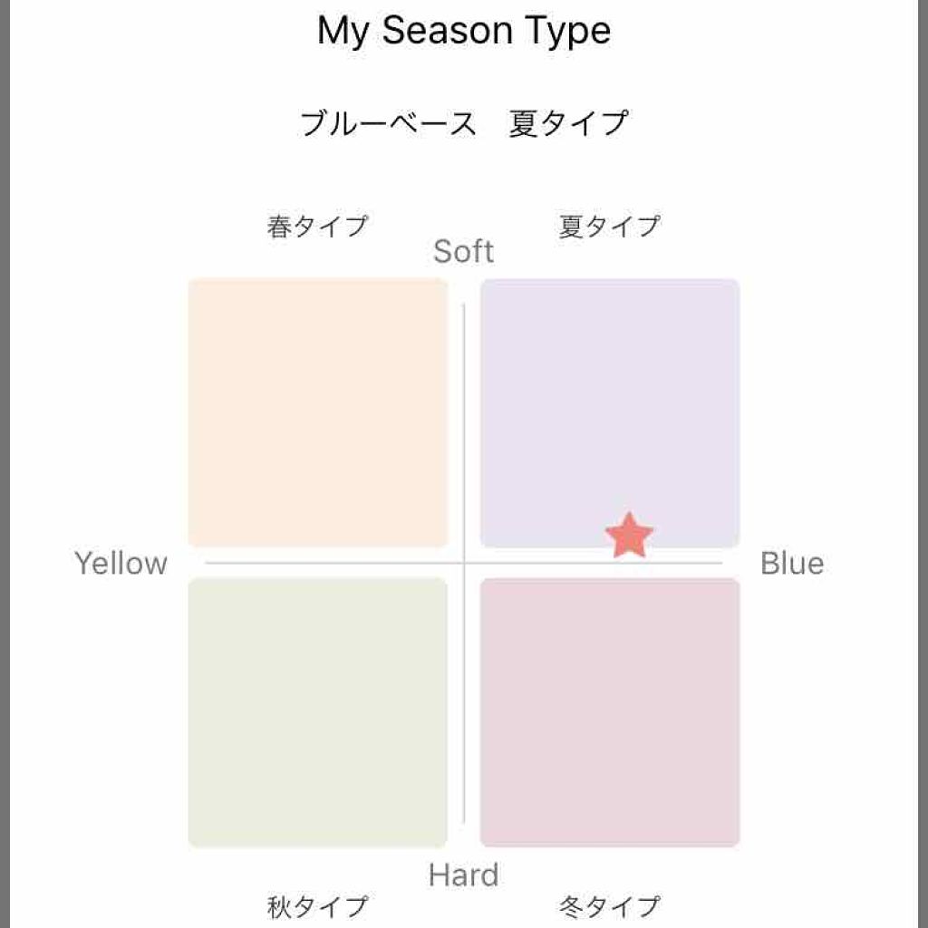 サンスクリーン(R)オンフェイス ライト/オルビス/日焼け止めローションを使ったクチコミ(1枚目)