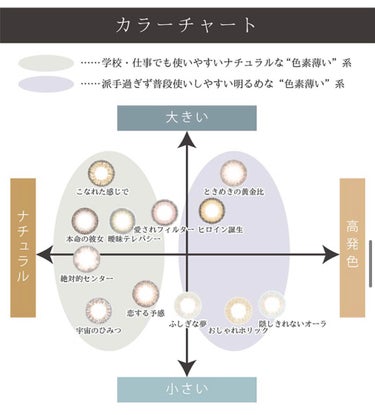 Primo Clair Monthly 愛されフィルター/Primo Clair Monthly/カラーコンタクトレンズを使ったクチコミ（3枚目）