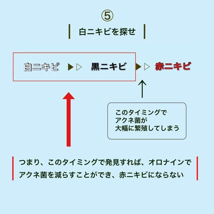 オロナインH軟膏 (医薬品)/オロナイン/その他を使ったクチコミ(6枚目)
