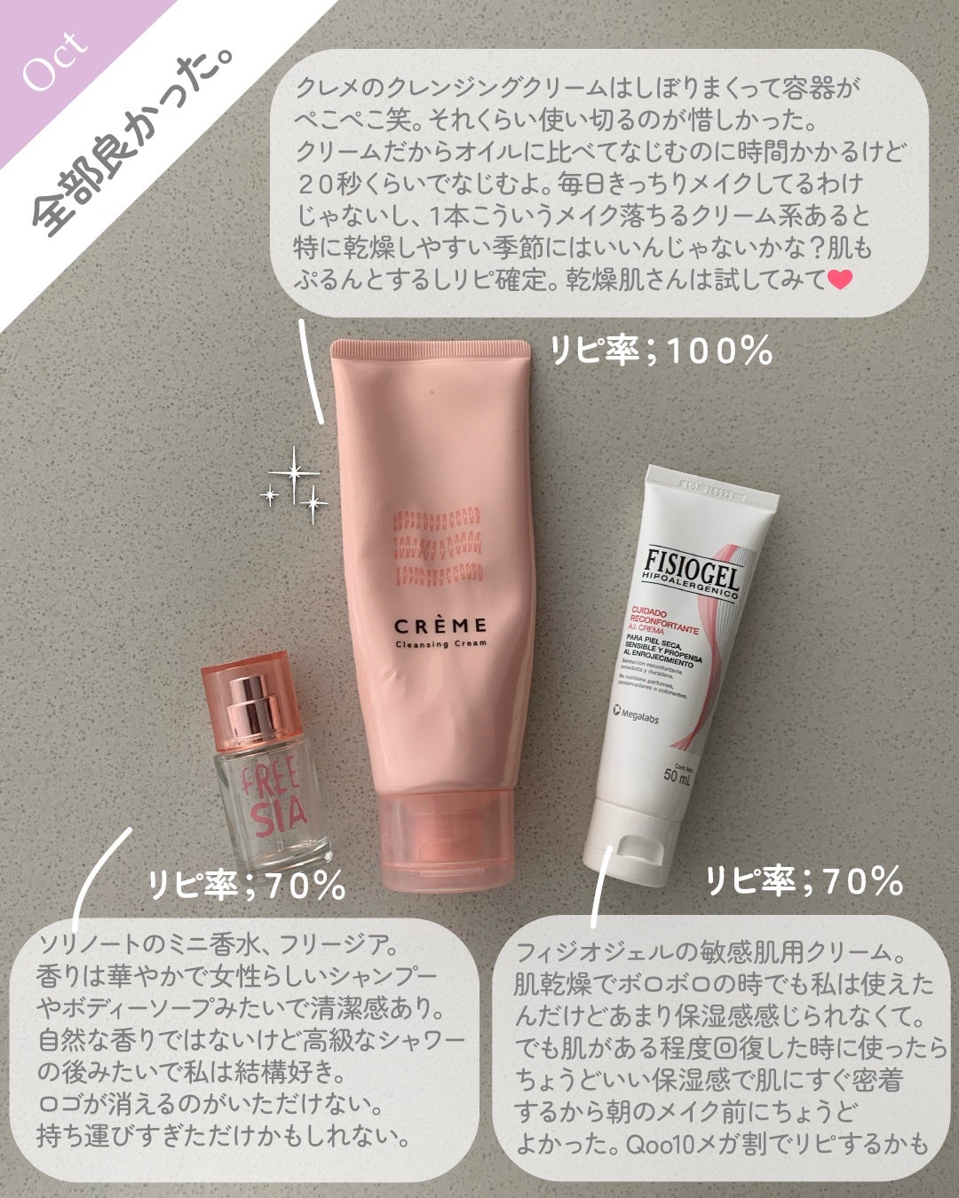 レッドスージングAIクリーム/PHYSIOGEL/フェイスオイルを使ったクチコミ(2枚目)