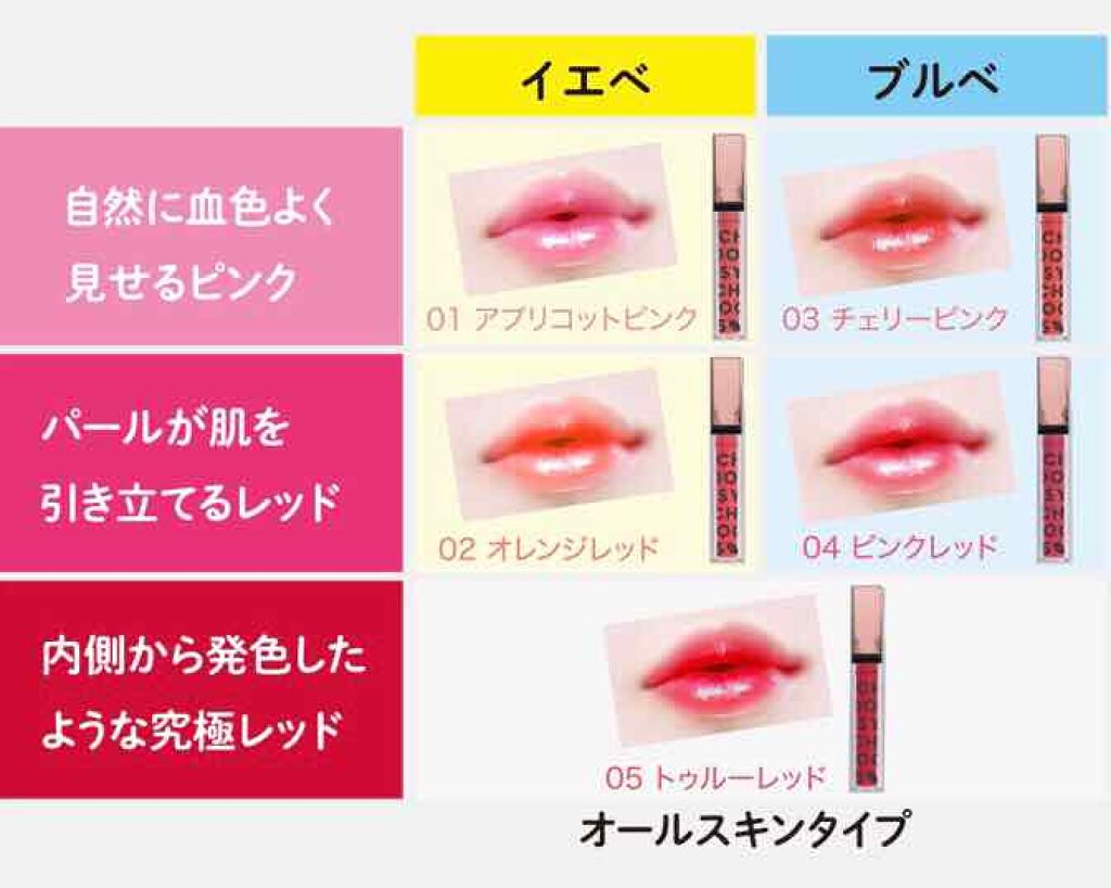 Miaow On Lips 24時間okなプチプラプランパー Choosy プランプカラー Lips