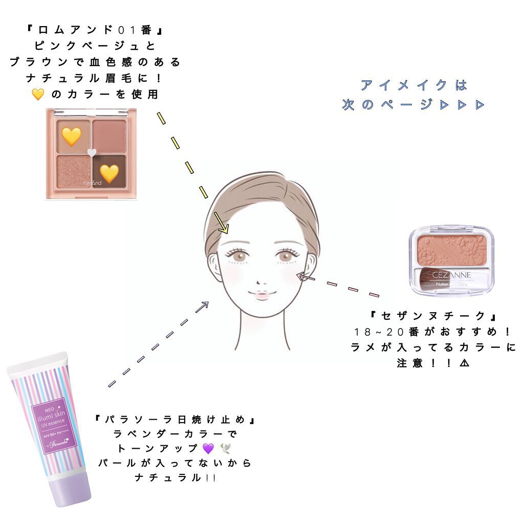 パレットコンシーラー/CEZANNE/パレットコンシーラーを使ったクチコミ（2枚目）