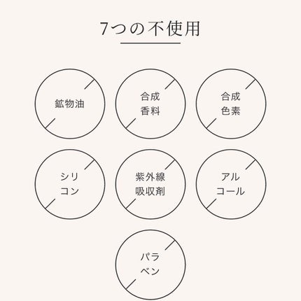 イセラ リンクルモイスチャーセラム/フロムココロ/美容液を使ったクチコミ(3枚目)