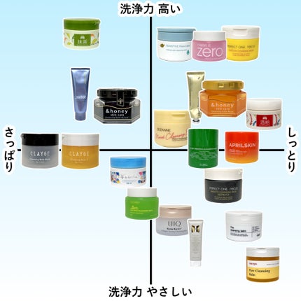 スムースクレンジングバーム/PERFECT ONE  FOCUS/クレンジングバームを使ったクチコミ(9枚目)